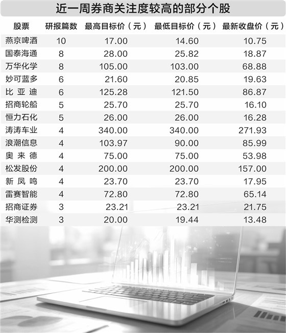 上市公司业绩预告来袭 券商聚焦景气赛道密集调整评级